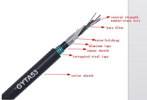 GYTA53 Outdoor Fiber Optic Cable