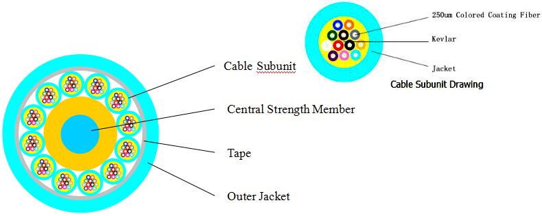 144-fiber Dry Structure Indoor Fiber Optic Cable, with 3.0mm subunit