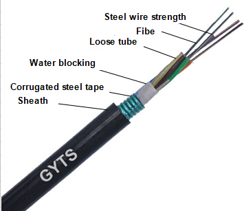 GYTS Outdoor Fiber Optic Cable