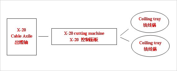 Fibre Cutting Machine
